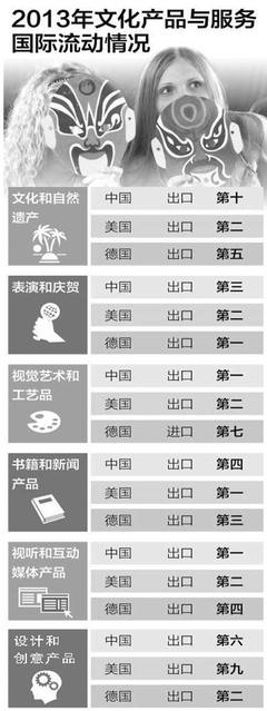 萬萬想不到！中國(guó)已連續(xù)4年位居世界文化產(chǎn)品出口榜首，背后藝術(shù)活動(dòng)策劃功不可沒